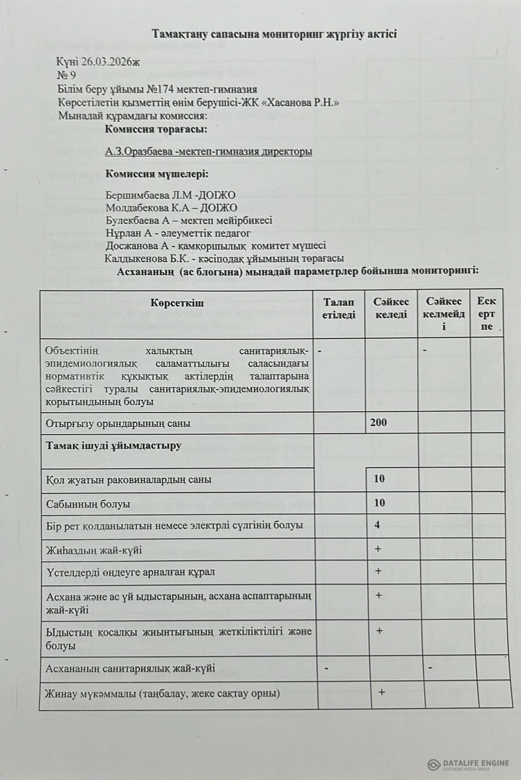 Тамақтану сапасына мониторинг жүргізу актісі