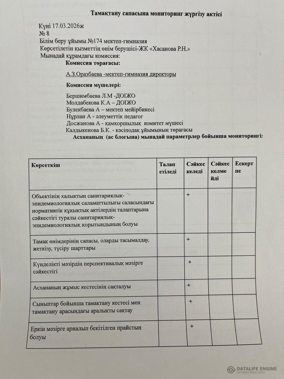 Тамақтану сапасына мониторинг жүргізу актісі