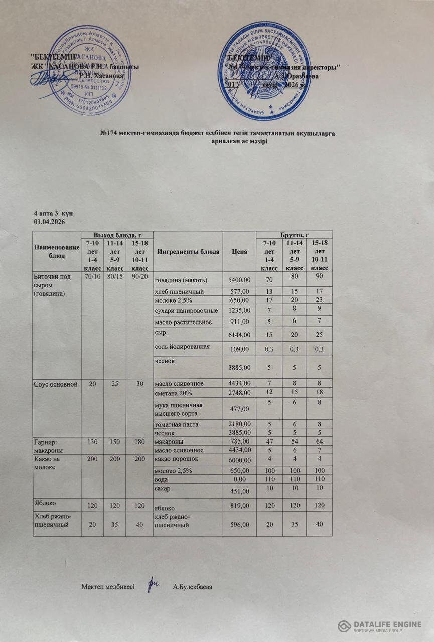 Ас мәзіріндегі тағамдар