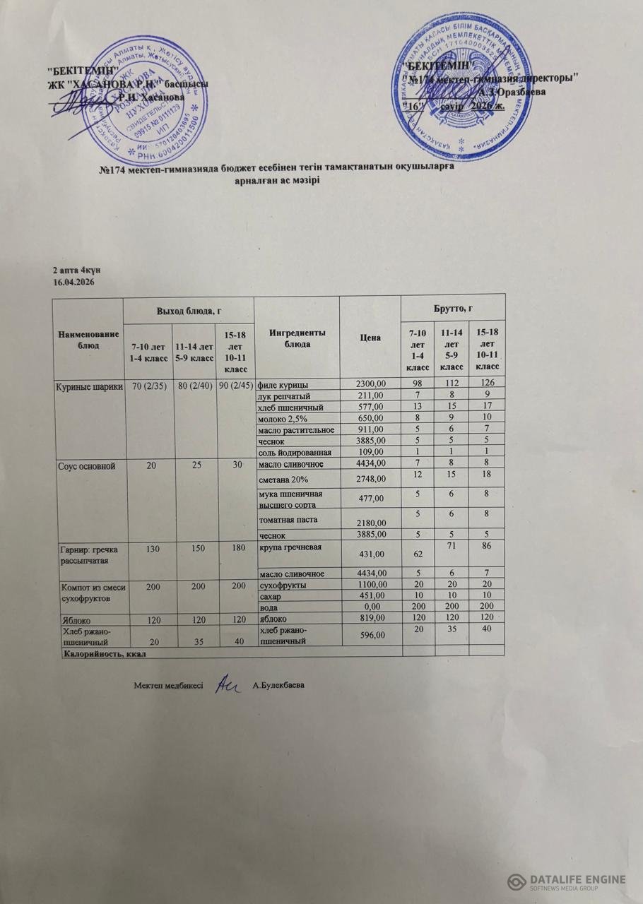 Ас мәзіріндегі тағамдар