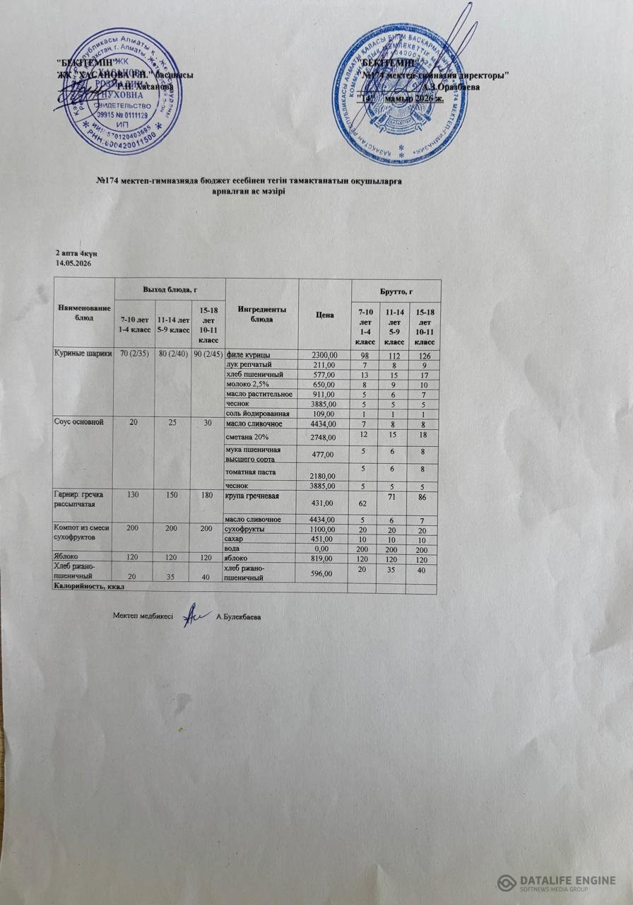Ас мәзіріндегі тағамдар