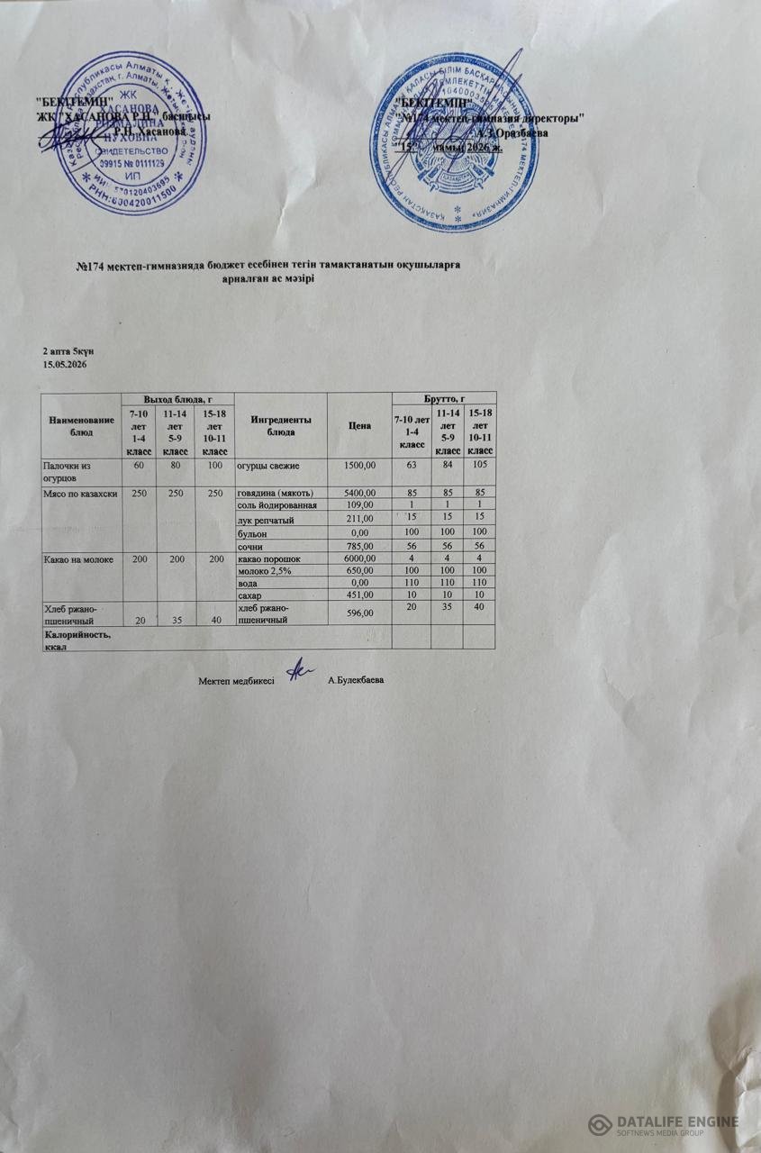Ас мәзіріндегі тағамдар