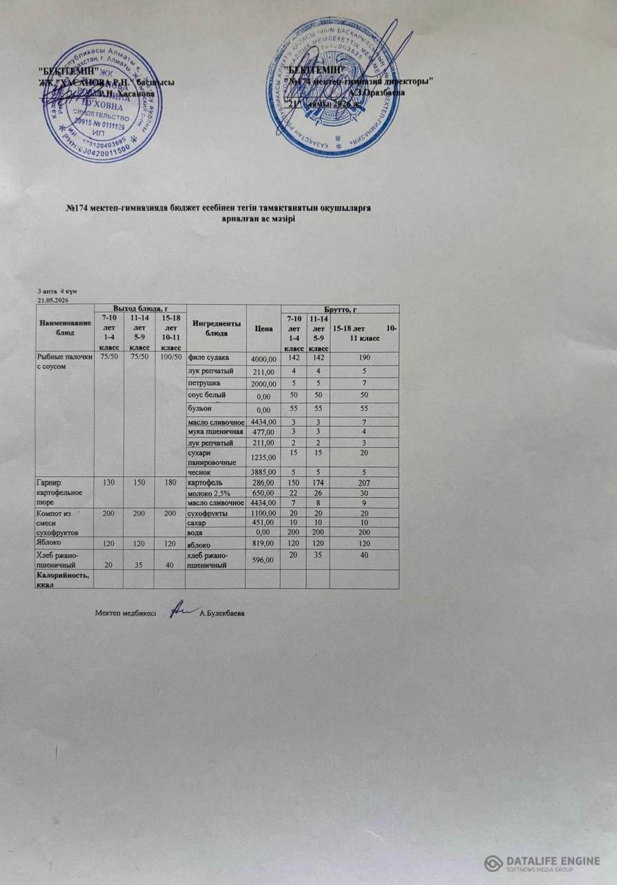 Ас мәзіріндегі тағамдар
