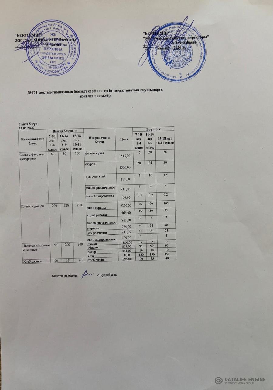 Ас мәзіріндегі тағамдар